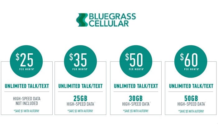 Bluegrass wireless Plans